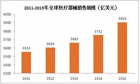 医疗吸塑包装的需求