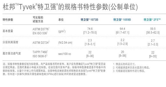 医疗器械无菌包装之特卫强® 