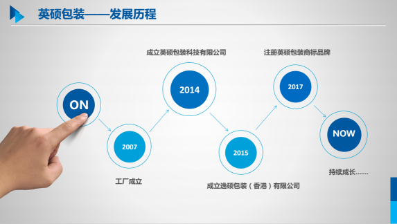 英硕包装发展历程