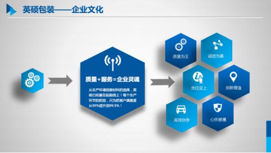 英硕包装企业文化